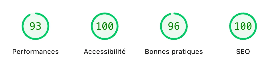 Lighthouse scores on the platform — superior green metrics